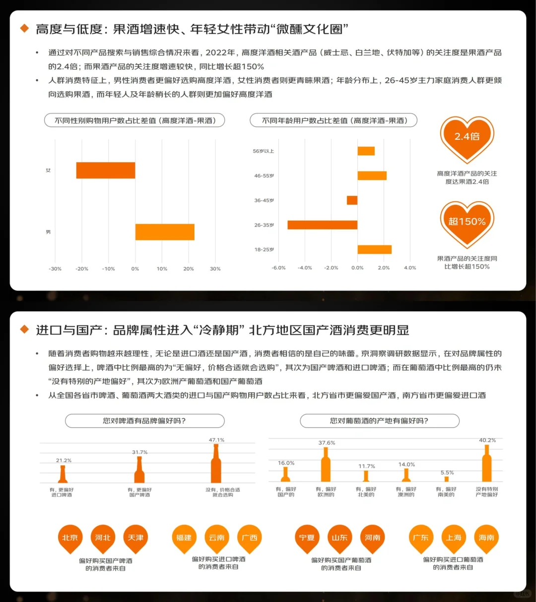 行业报告｜2023线上酒类消费趋势报告