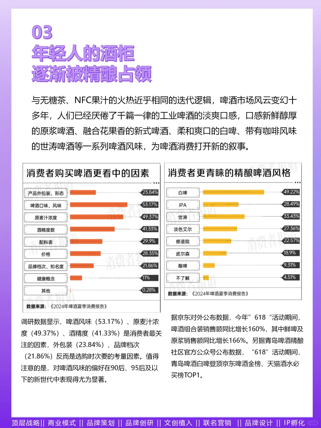 N91.2024年轻人喝酒消费报告