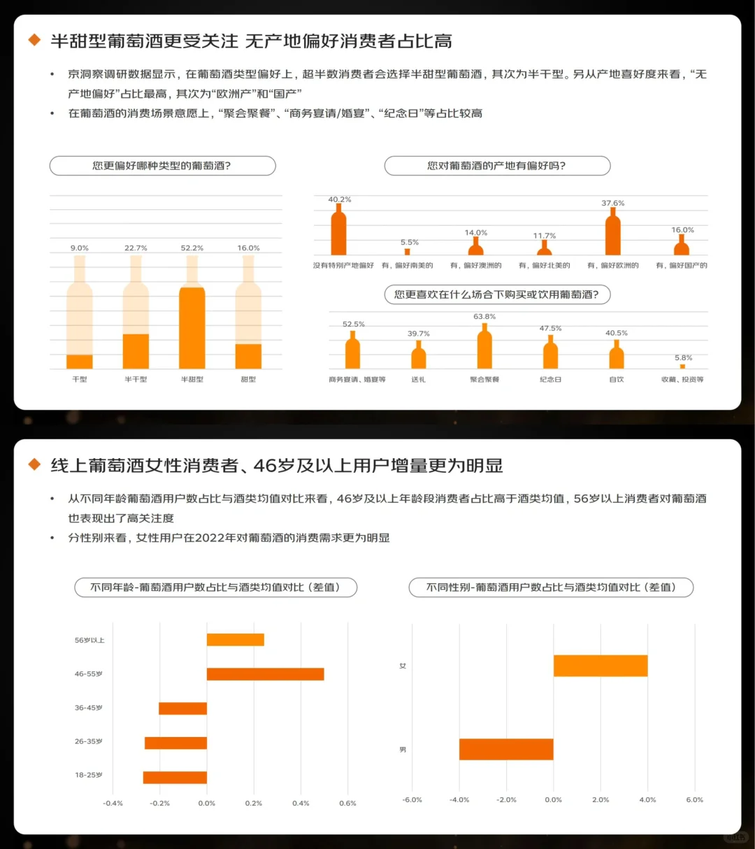 行业报告｜2023线上酒类消费趋势报告