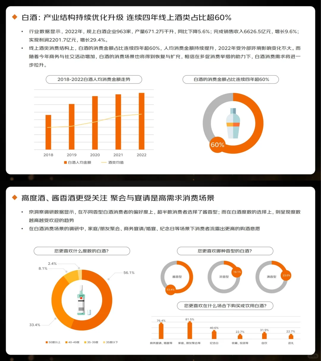 行业报告｜2023线上酒类消费趋势报告
