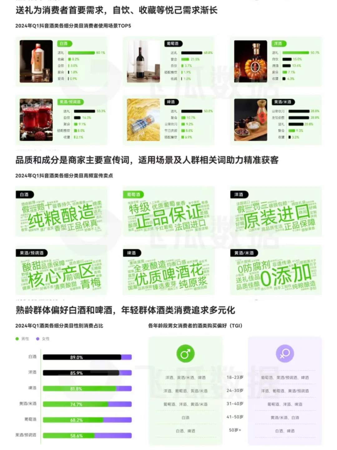 24年Q1酒类线上消费趋势洞察