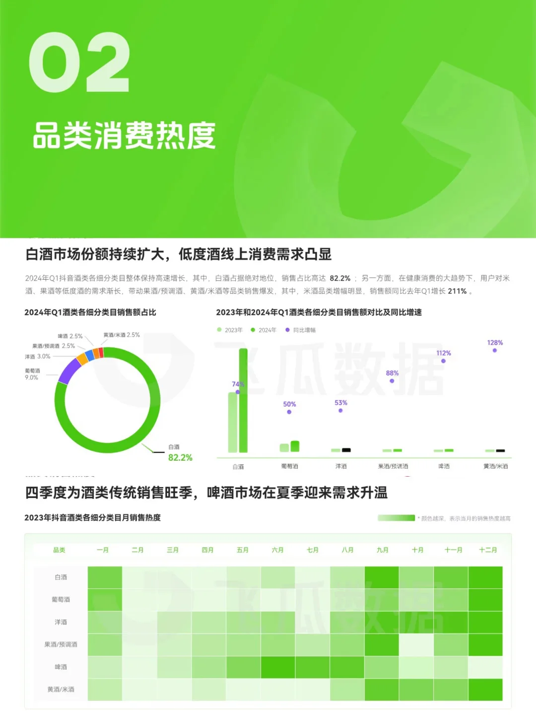 24年Q1酒类线上消费趋势洞察