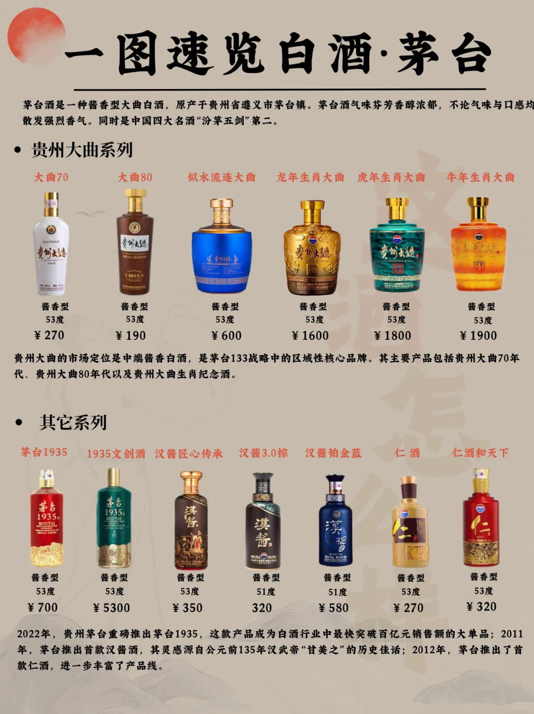 一图速览白酒·茅台 白酒一哥