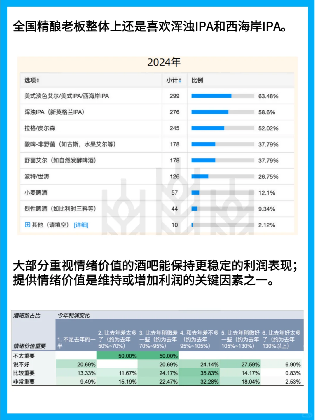 精酿酒吧现状：IPA逐渐提升，拉格悄然走红