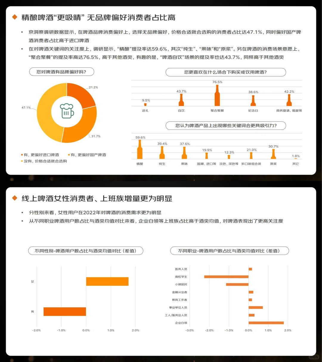 行业报告｜2023线上酒类消费趋势报告