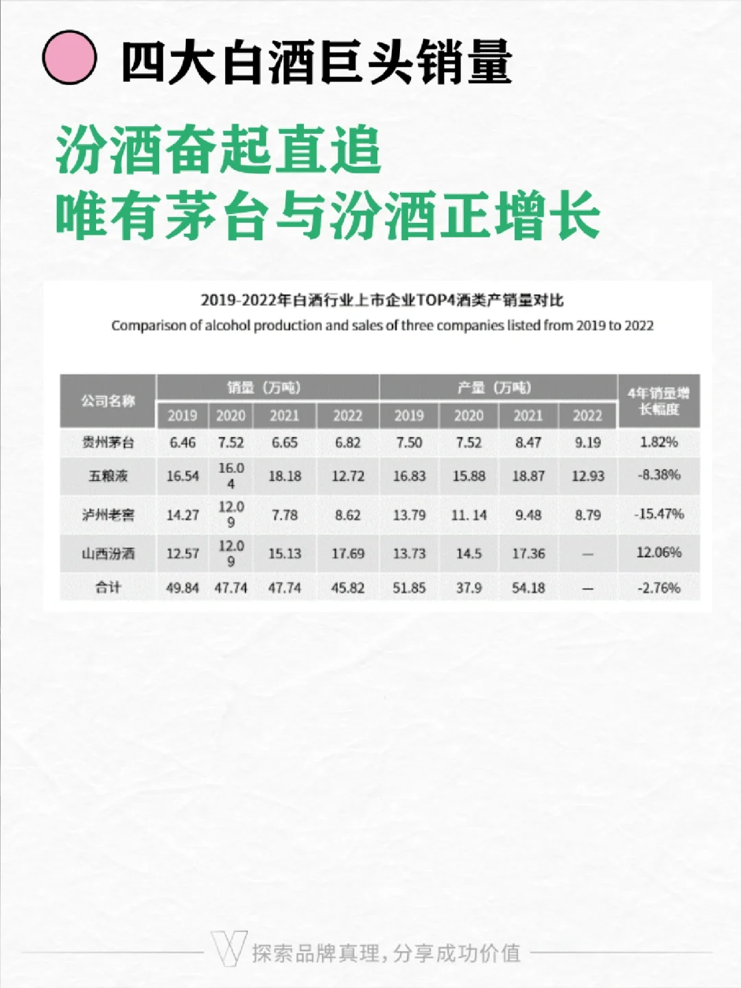 白酒行业趋势 | 茅台五粮液汾酒营销模式