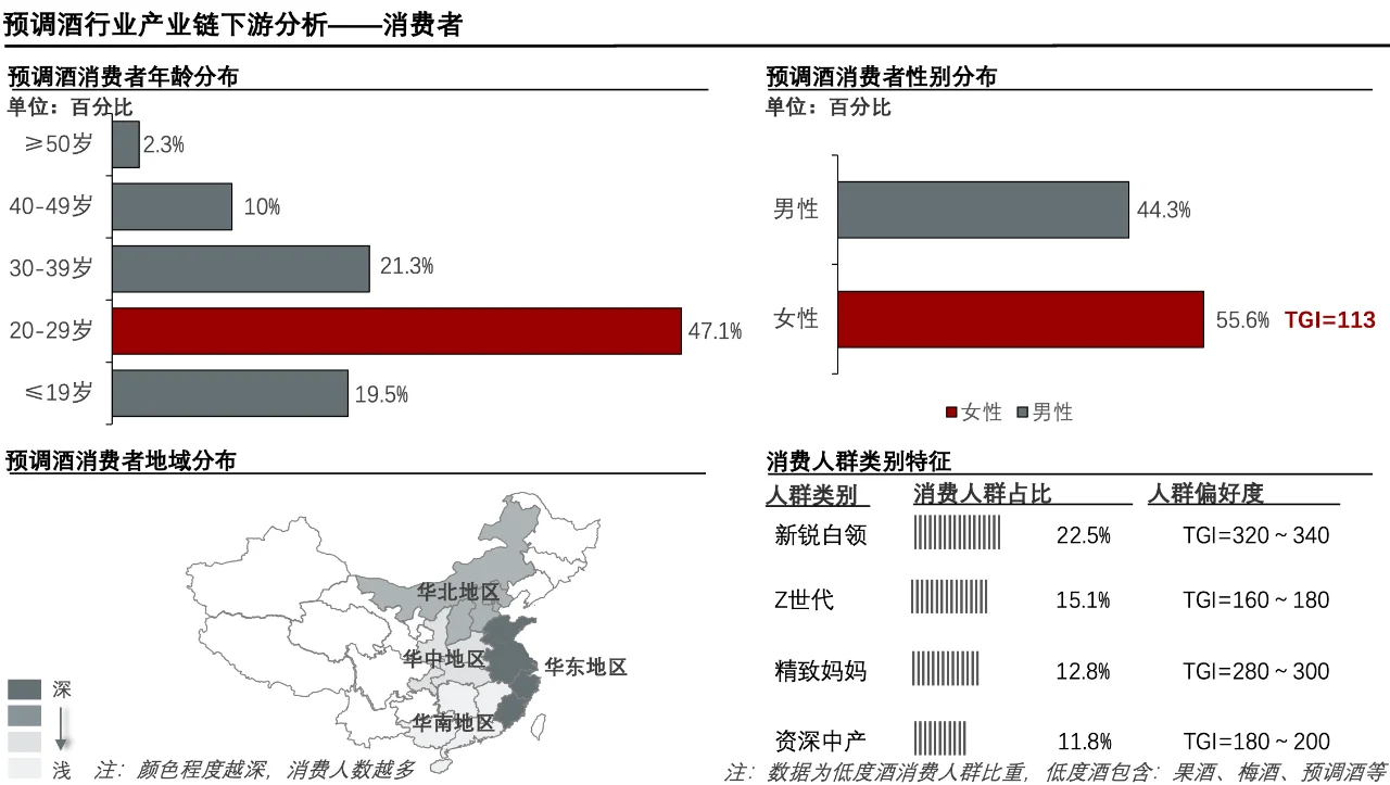 每天了解一个消费行业：【预调酒】