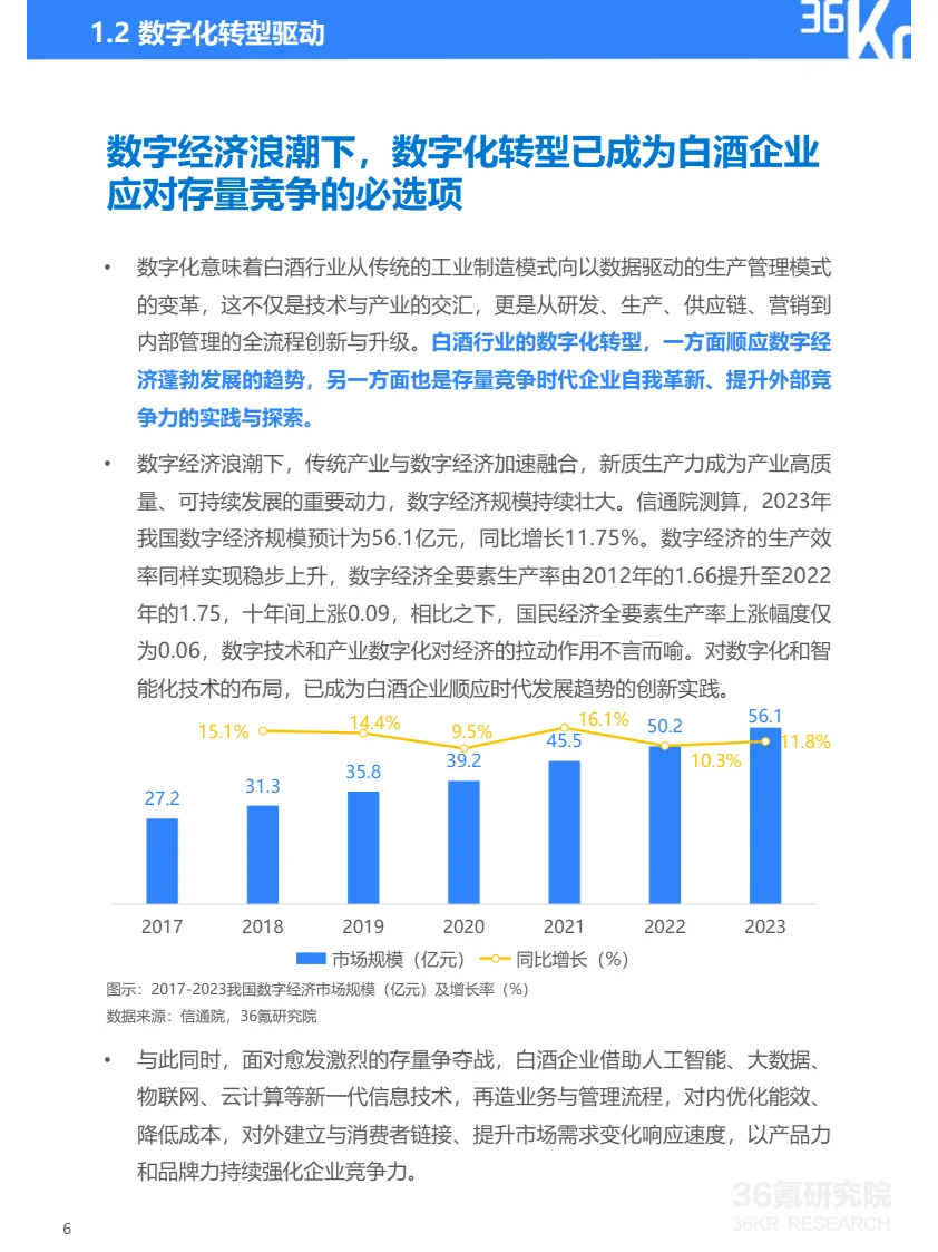 报告摘要|2024年中国白酒行业数字化转型