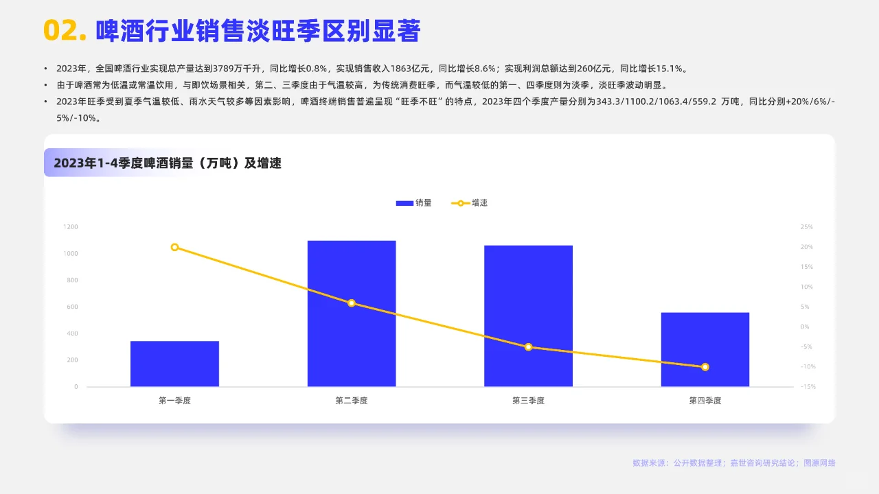 2024啤酒行业简析报告