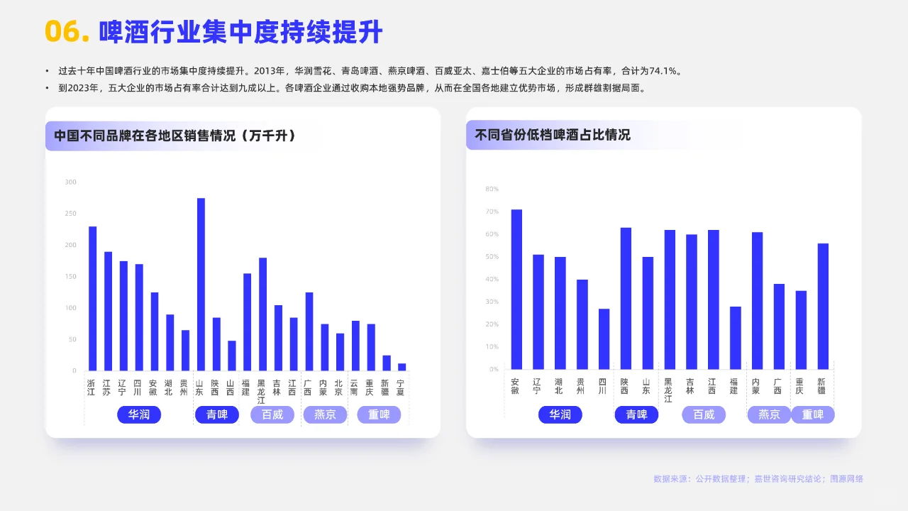 2024啤酒行业简析报告