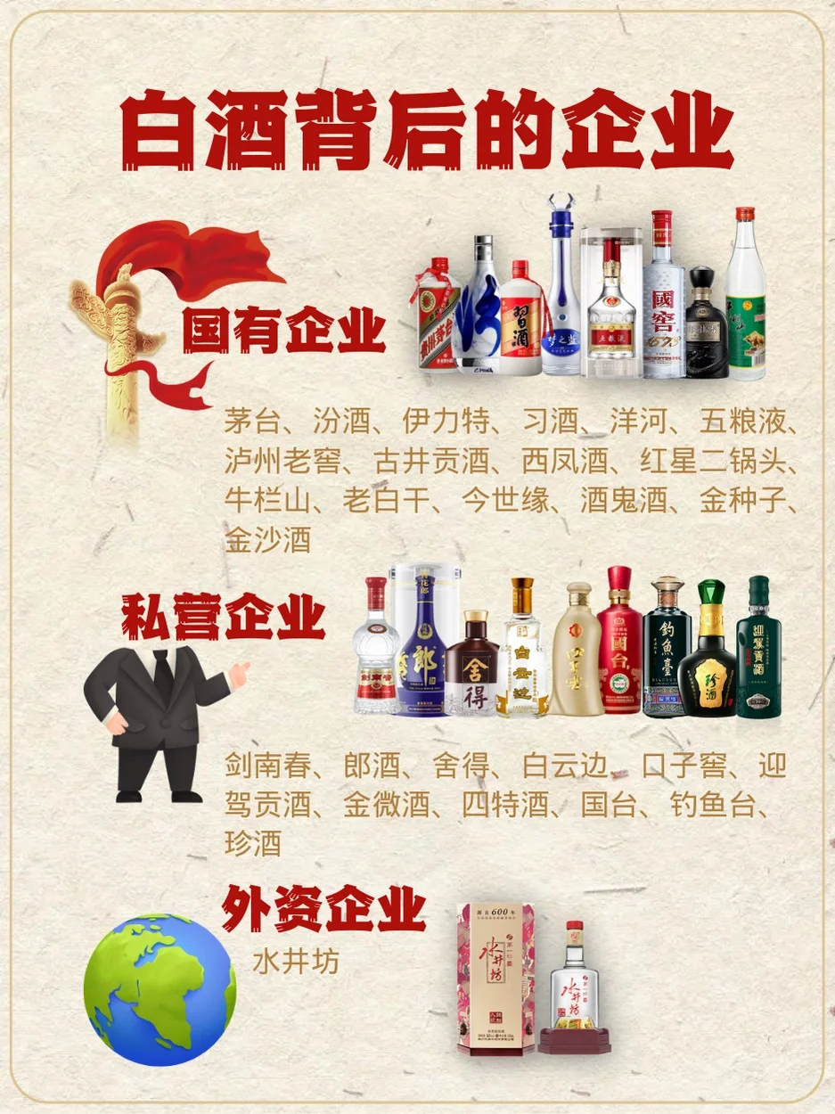 白酒国营、私营、外资企业都有谁❓