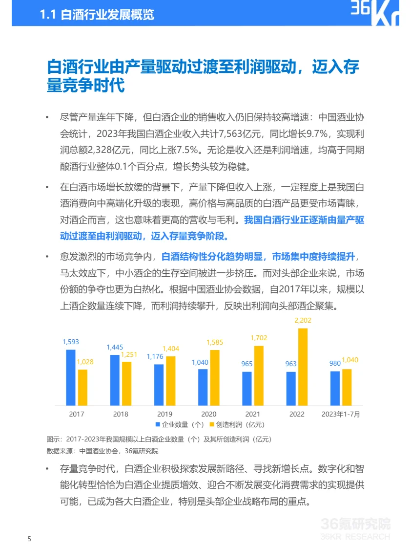 报告摘要|2024年中国白酒行业数字化转型