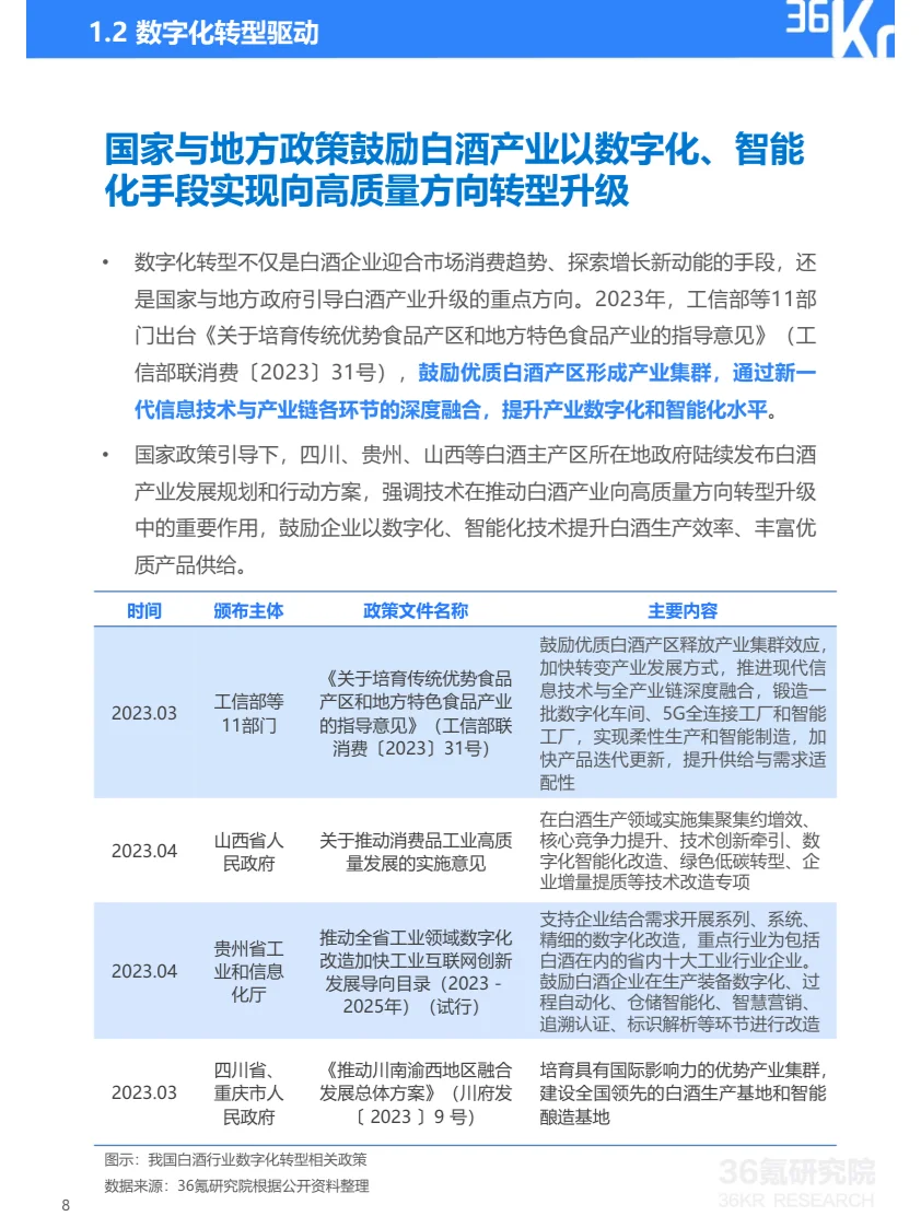 报告摘要|2024年中国白酒行业数字化转型