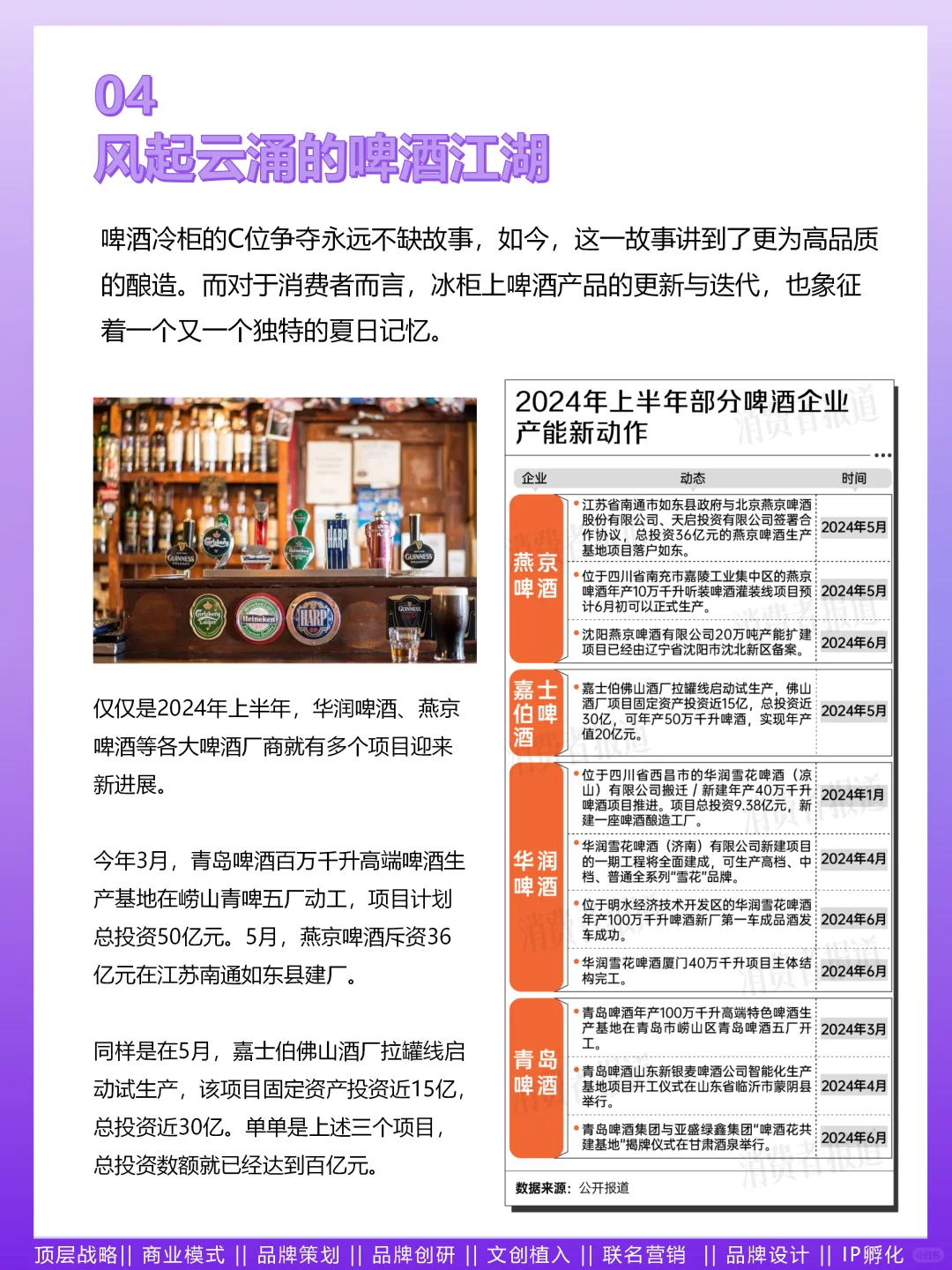 N91.2024年轻人喝酒消费报告