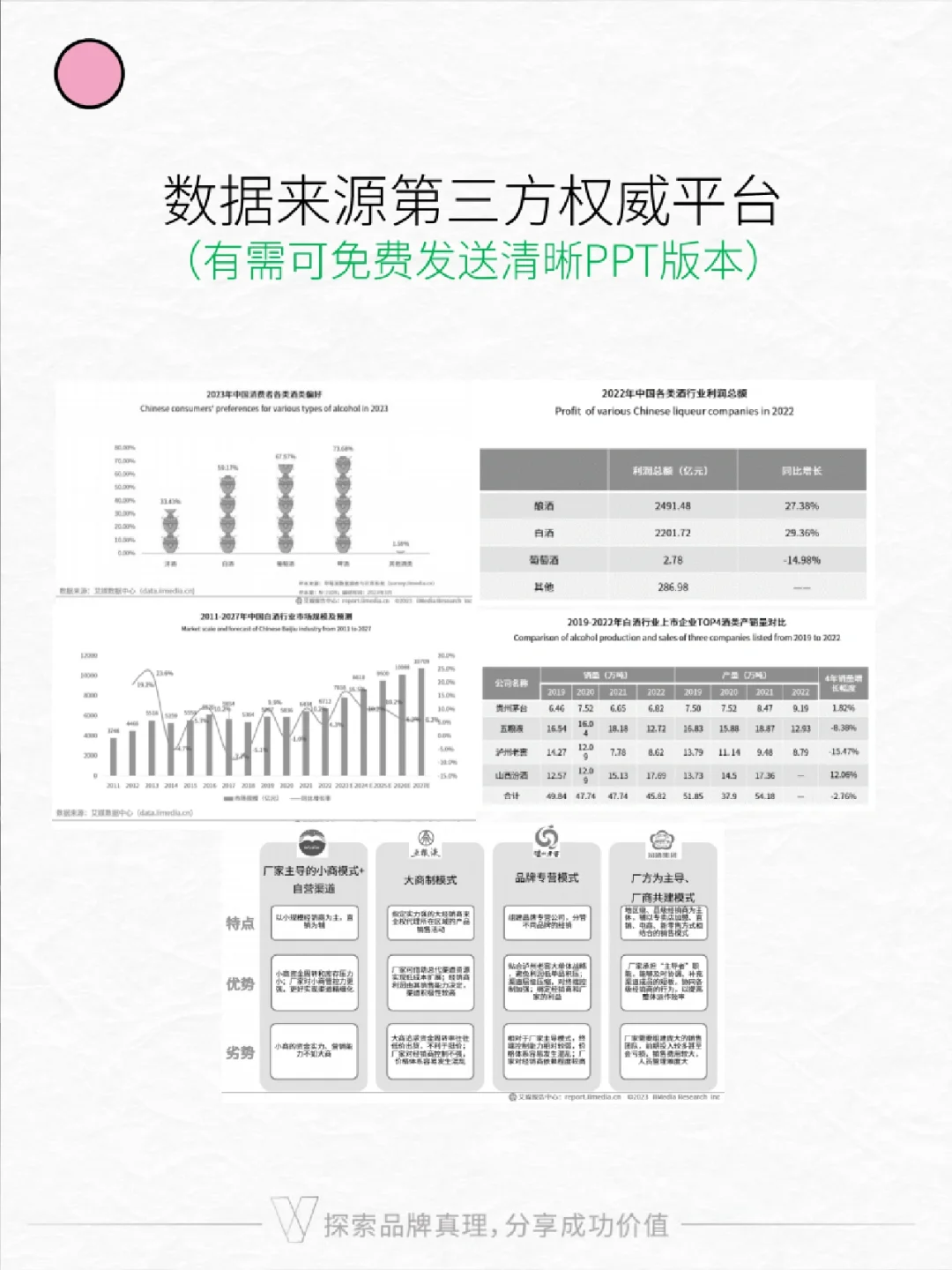 白酒行业趋势 | 茅台五粮液汾酒营销模式