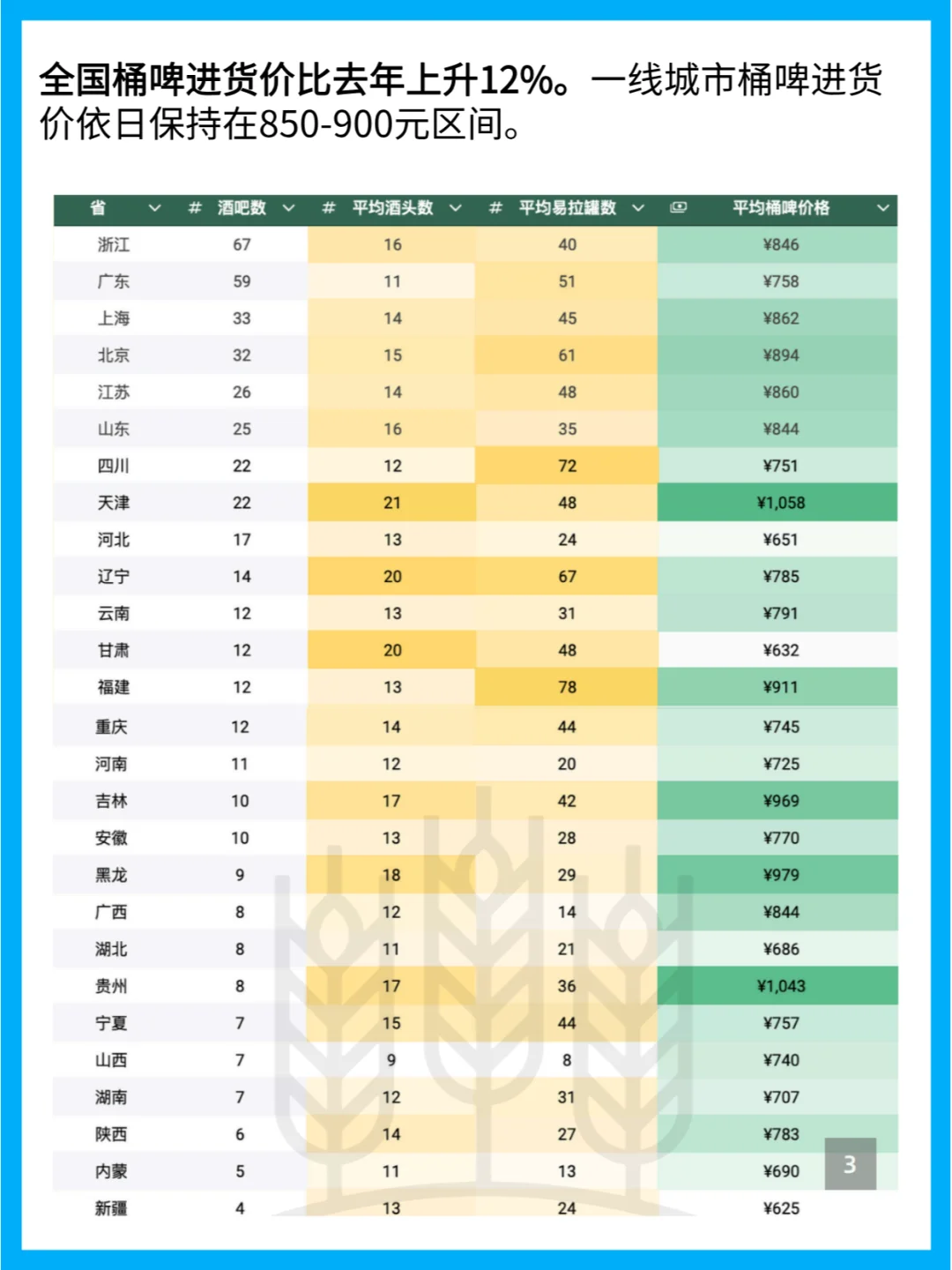 精酿酒吧现状：IPA逐渐提升，拉格悄然走红