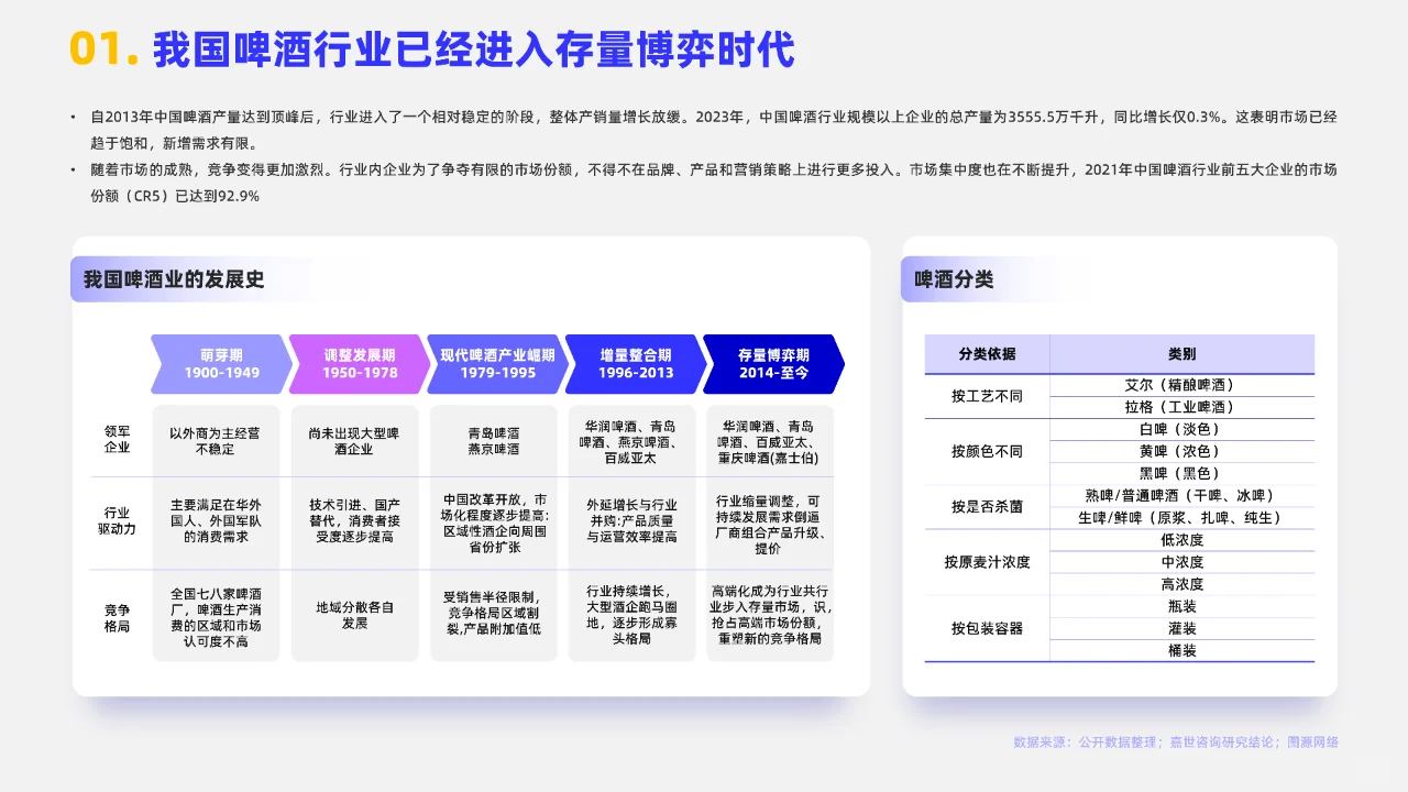 2024啤酒行业简析报告