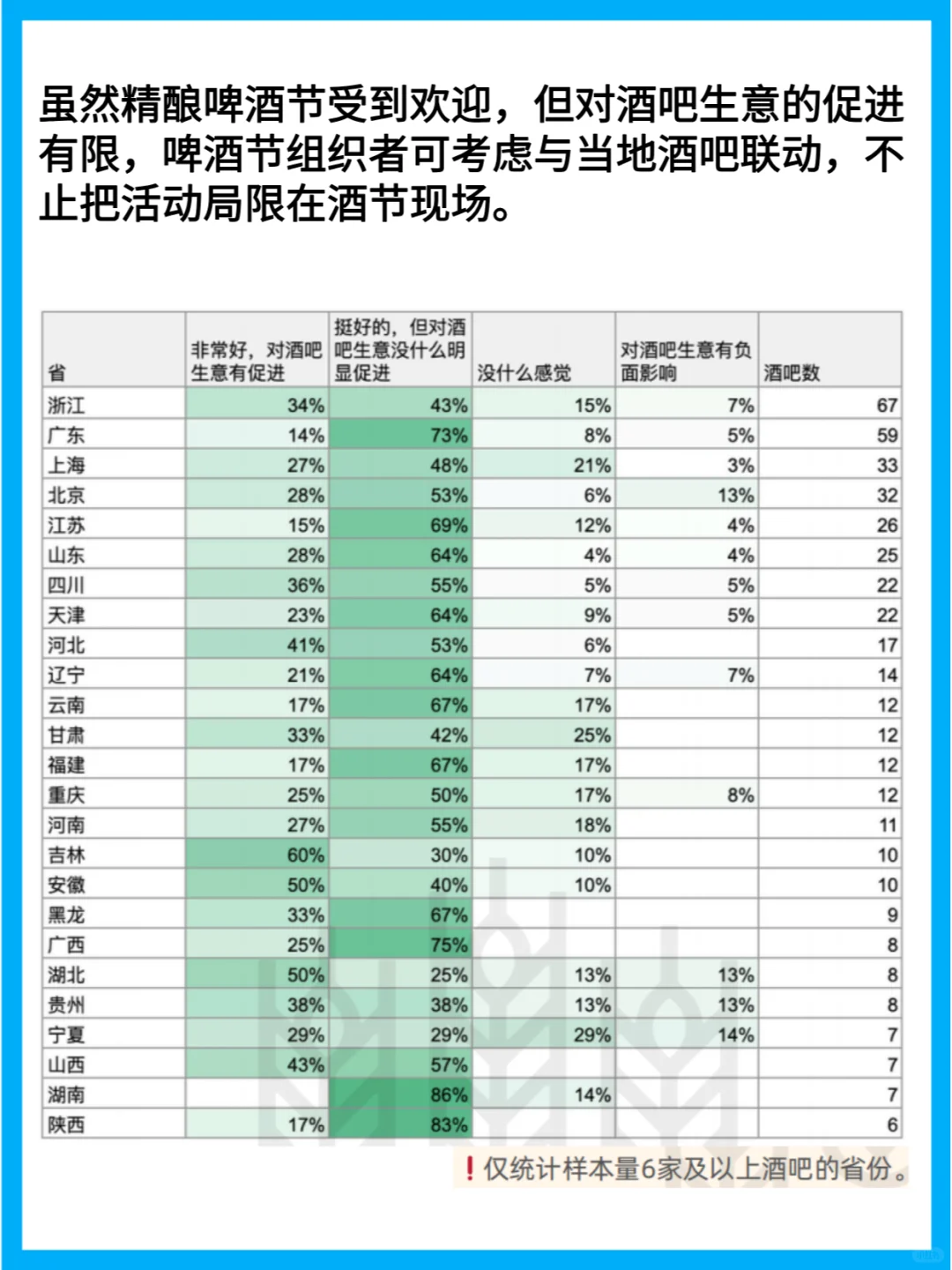 精酿酒吧现状：IPA逐渐提升，拉格悄然走红
