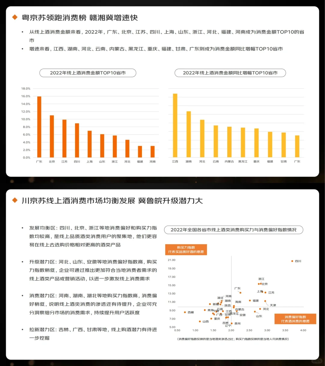 行业报告｜2023线上酒类消费趋势报告
