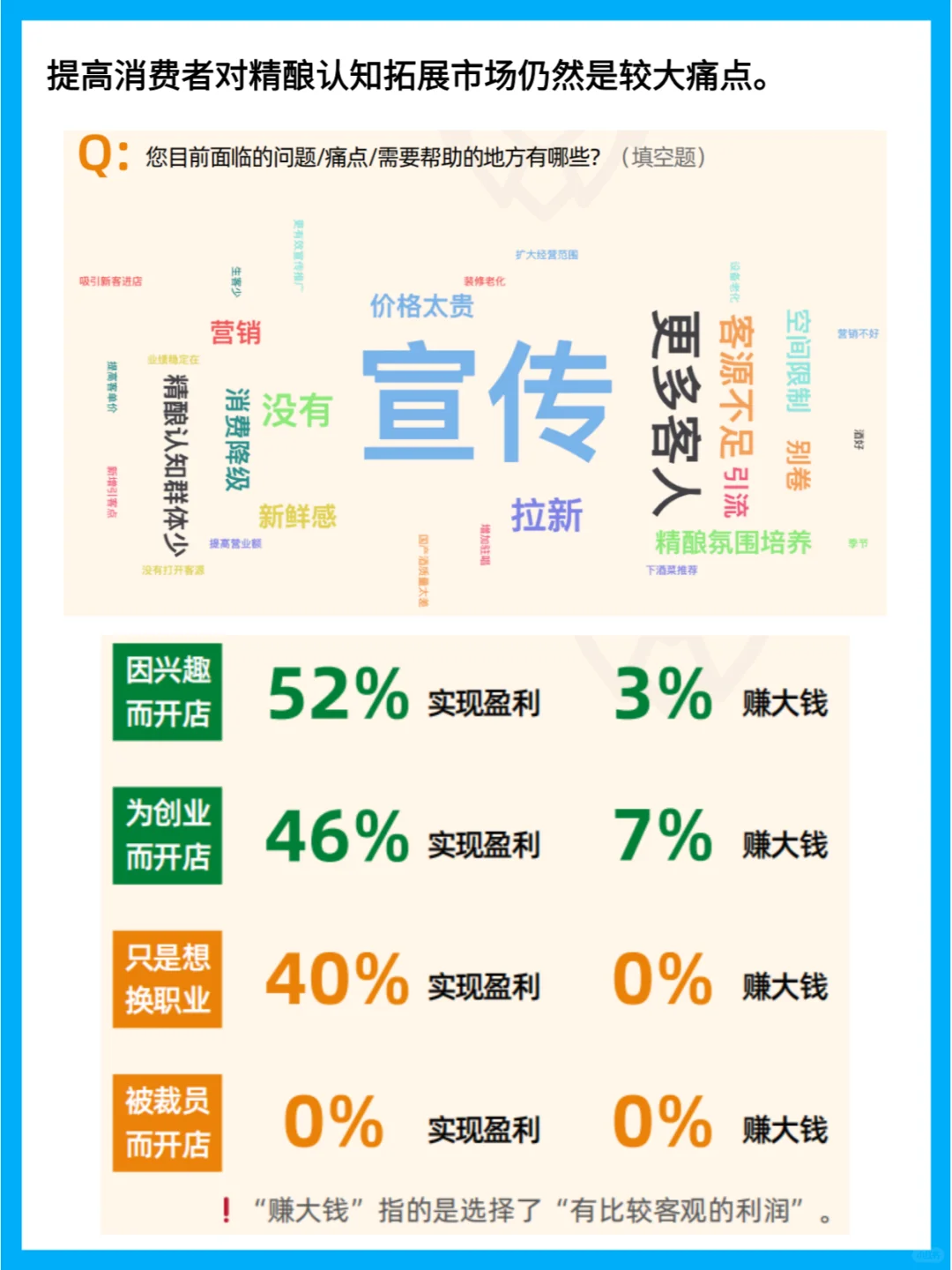 精酿酒吧现状：IPA逐渐提升，拉格悄然走红