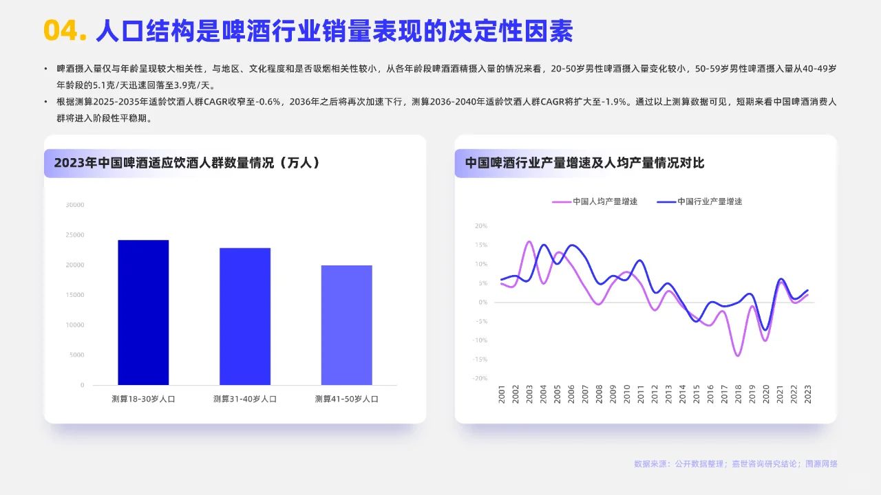 2024啤酒行业简析报告