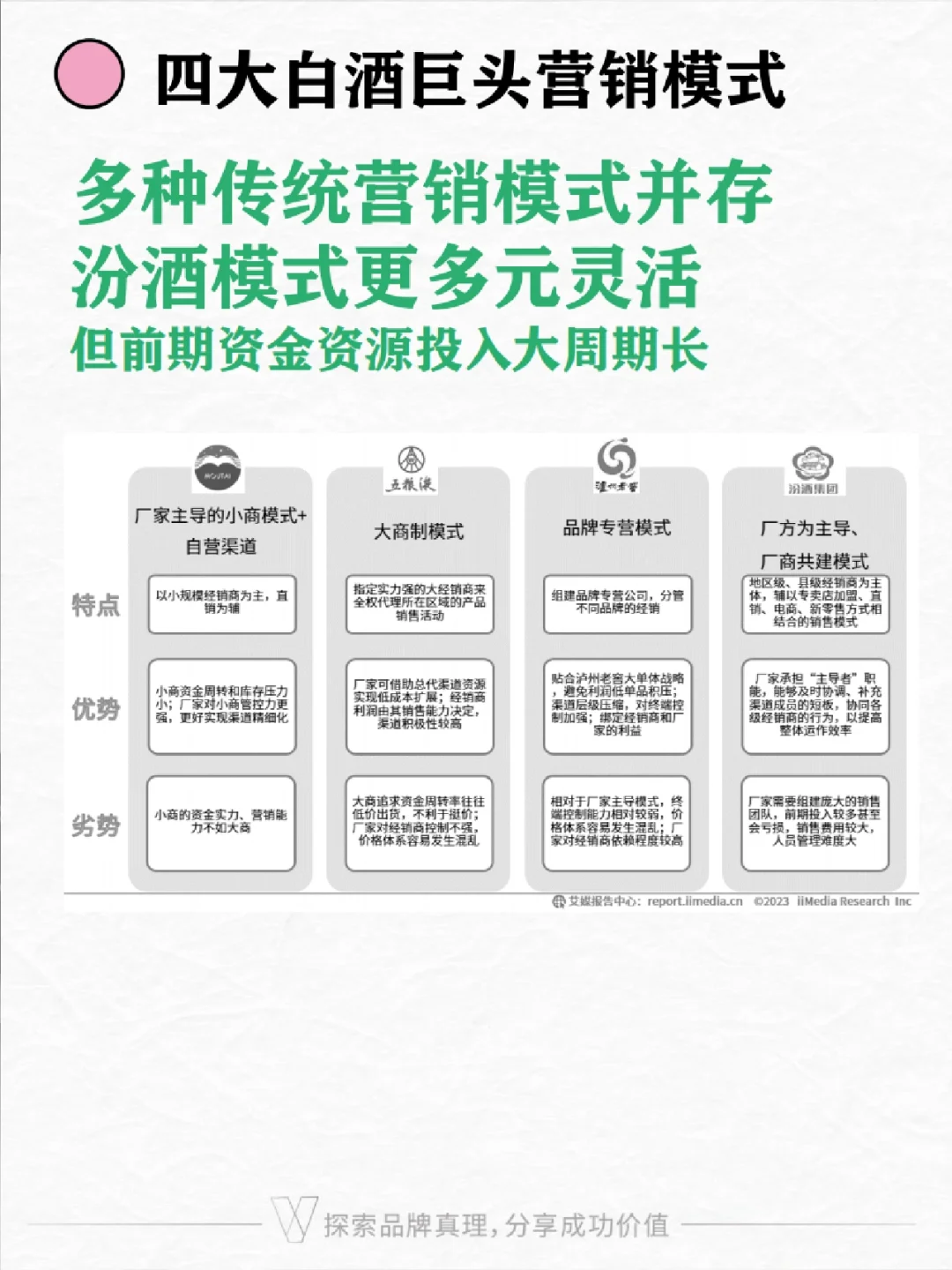 白酒行业趋势 | 茅台五粮液汾酒营销模式