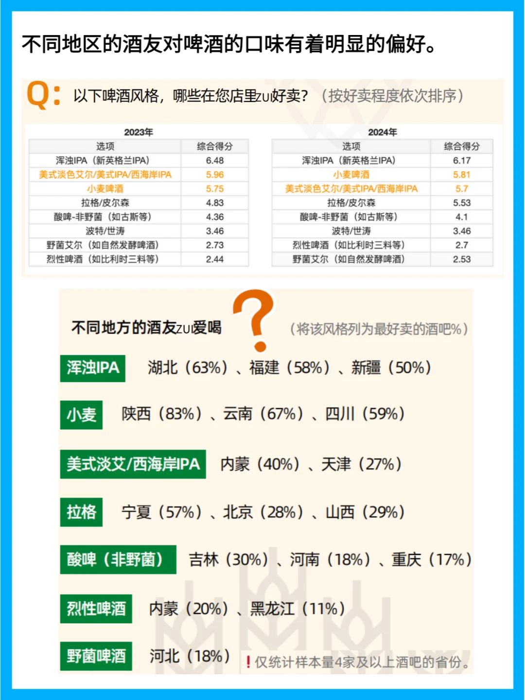 精酿酒吧现状：IPA逐渐提升，拉格悄然走红