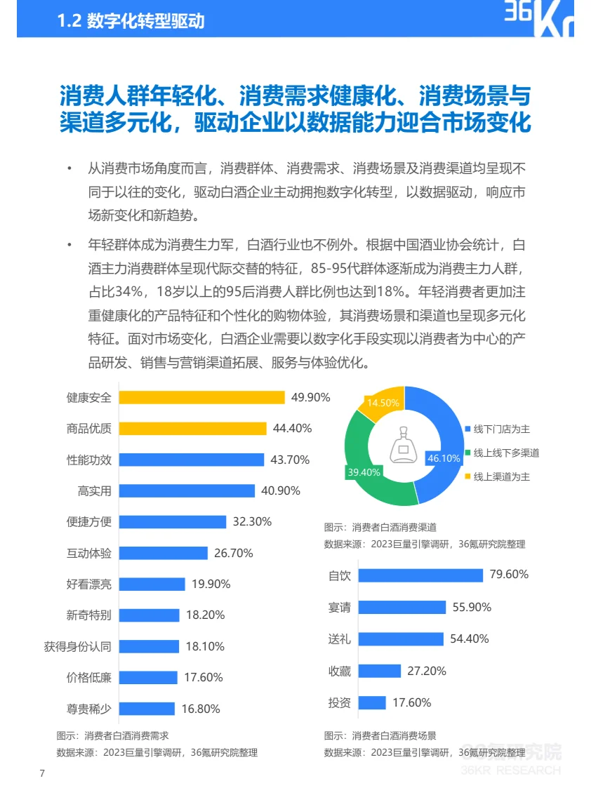 报告摘要|2024年中国白酒行业数字化转型