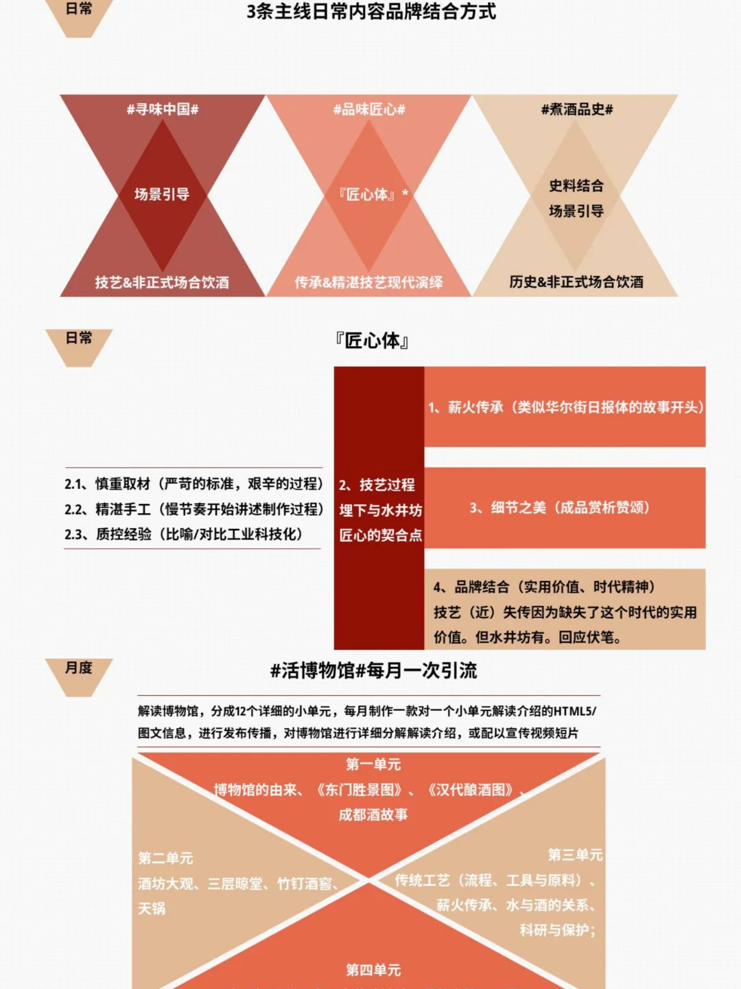 水井坊白酒新媒体运营方案分享