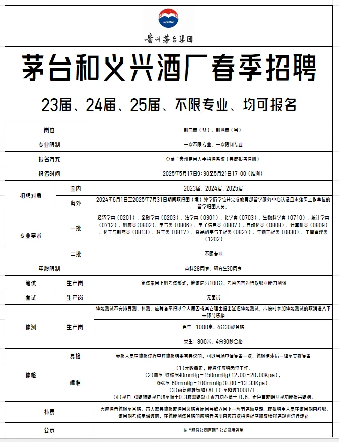往届生也可报茅台，茅台和义兴酒厂春招来袭