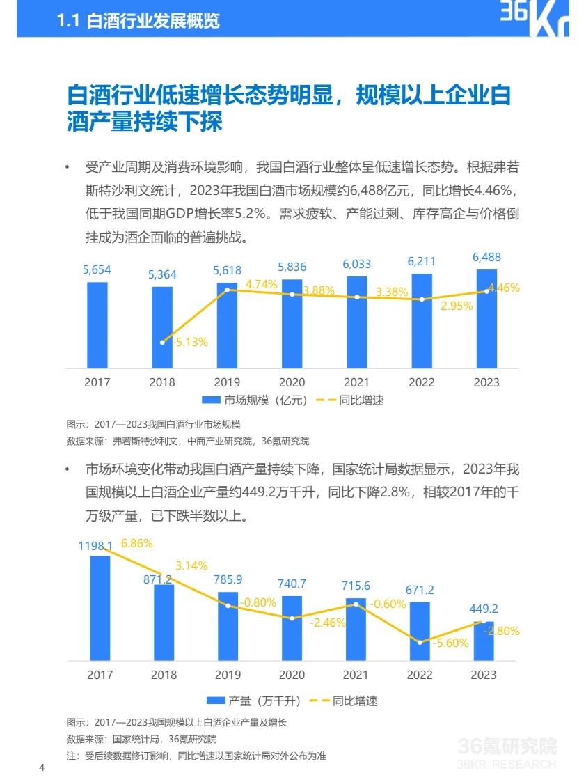 报告摘要|2024年中国白酒行业数字化转型