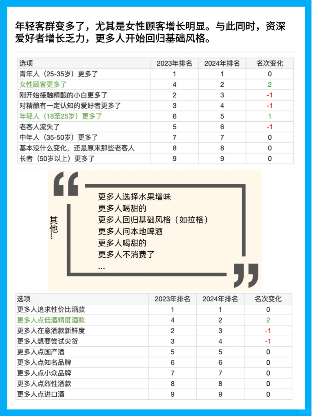 精酿酒吧现状：IPA逐渐提升，拉格悄然走红