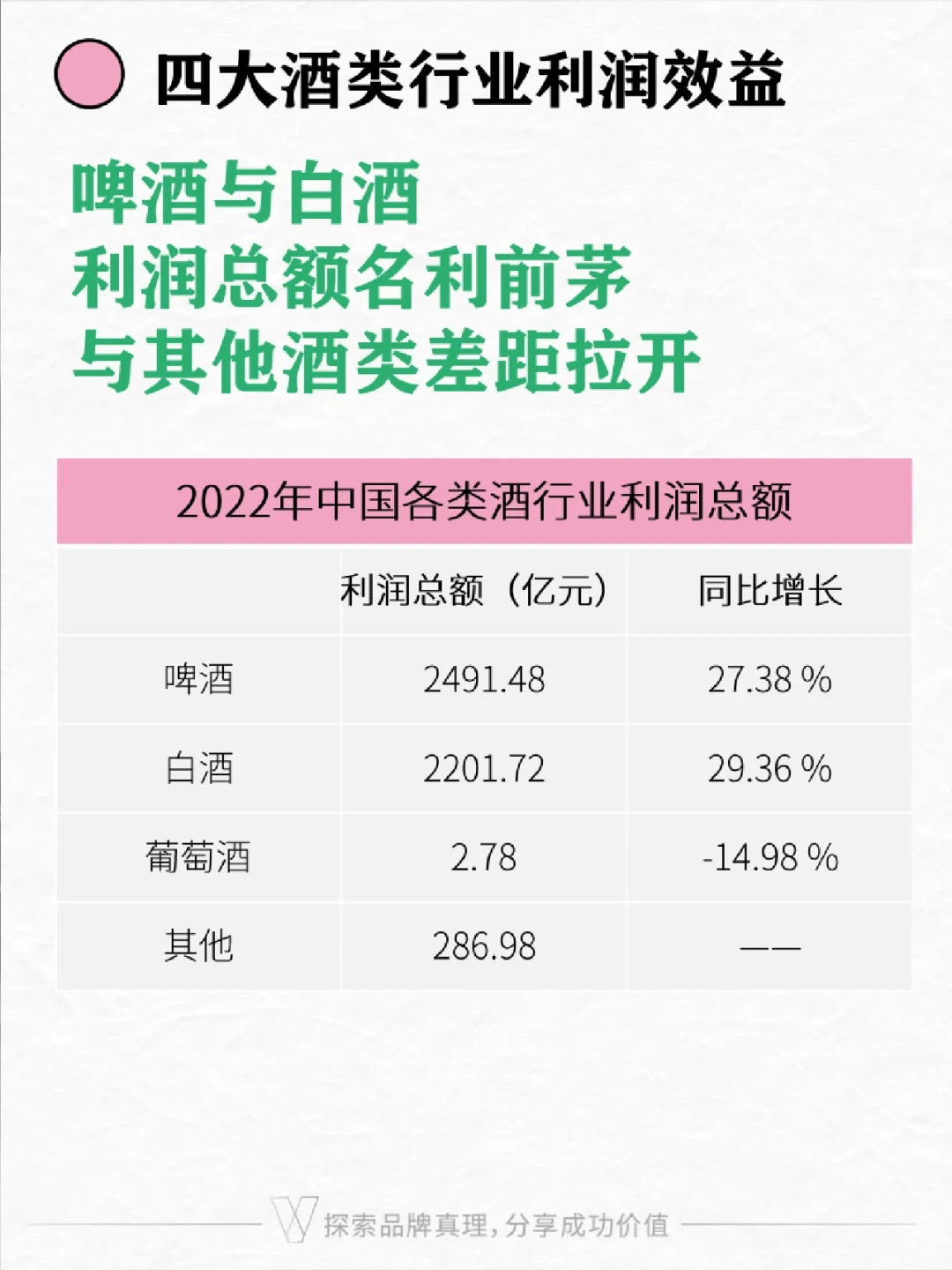 白酒行业趋势 | 茅台五粮液汾酒营销模式