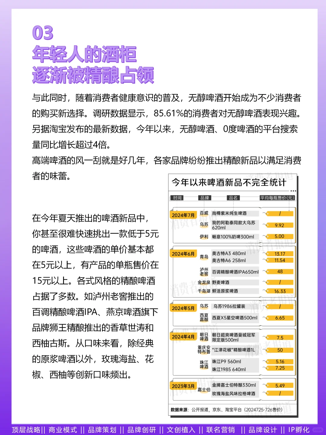 N91.2024年轻人喝酒消费报告