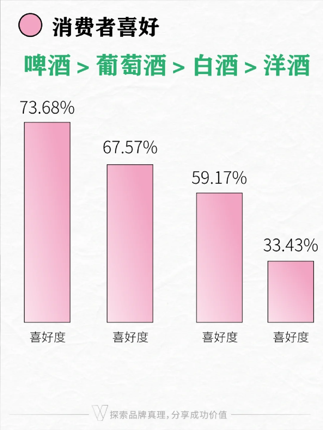 白酒行业趋势 | 茅台五粮液汾酒营销模式
