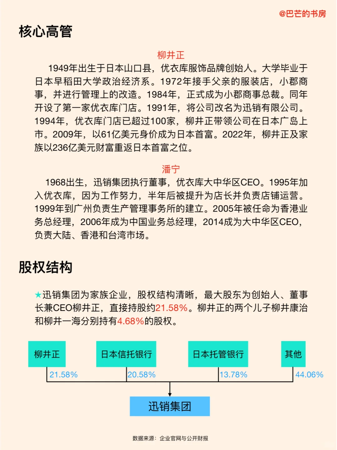 每天了解一家新公司，No.59:优衣库