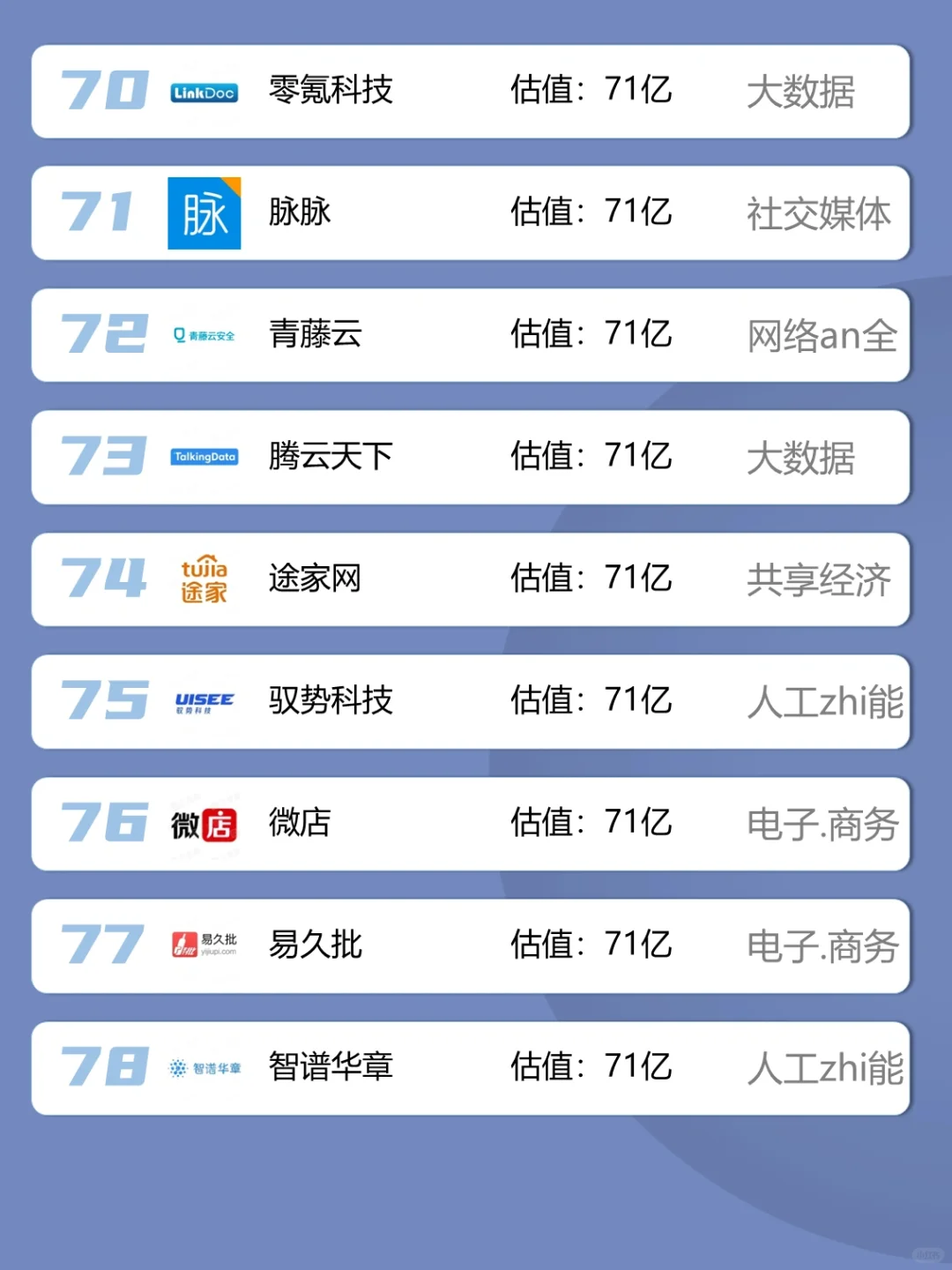 求职优先考虑·北京独角兽