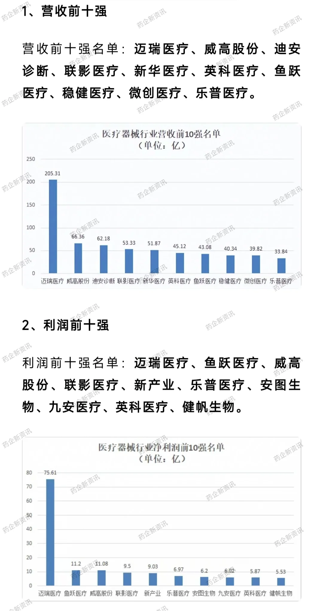 国内医疗器械行业最具竞争力40强企业