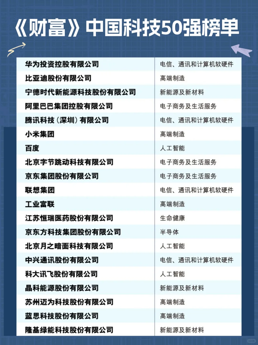 中国最牛头部科技公司！来看看有你司嘛？