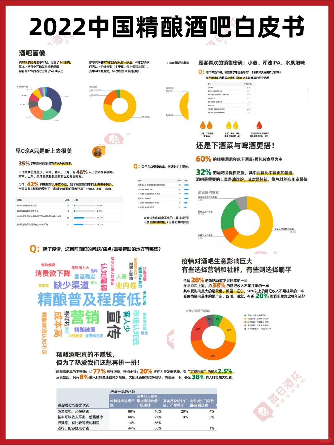 收藏|2022-2024中国精酿酒吧白皮书，要拿去
