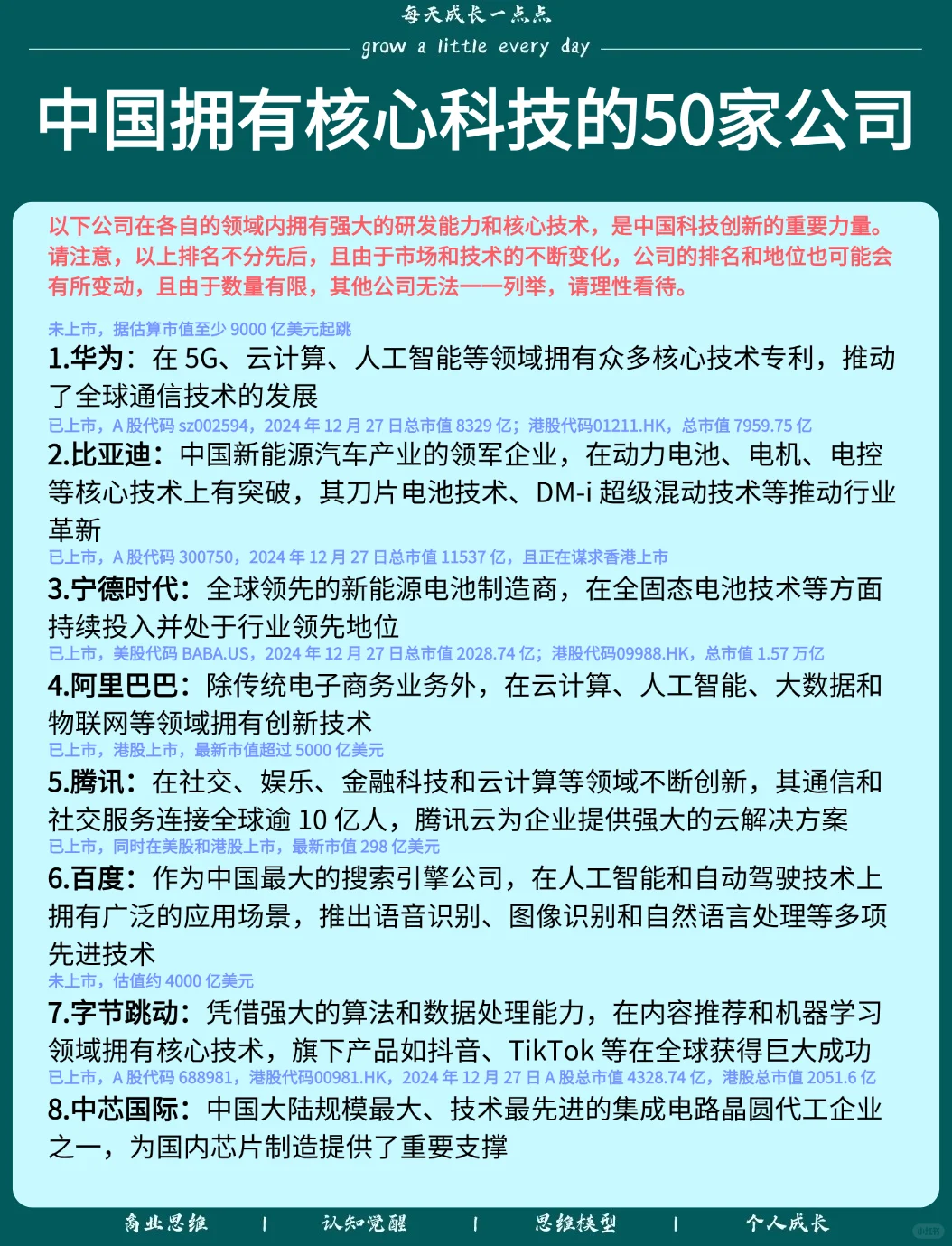 中国拥有核心科技的50家公司