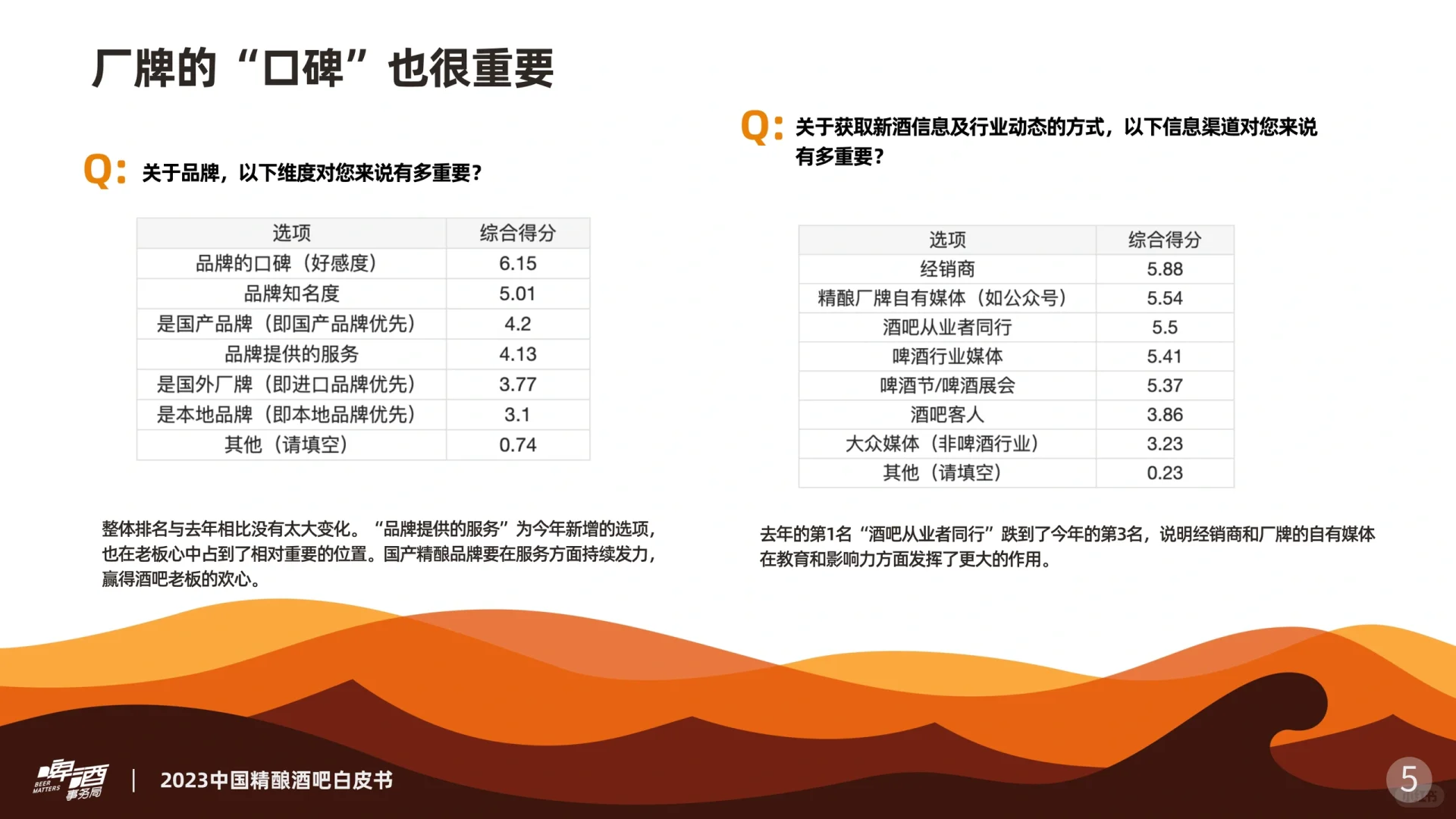 2023中国精酿酒吧白皮书