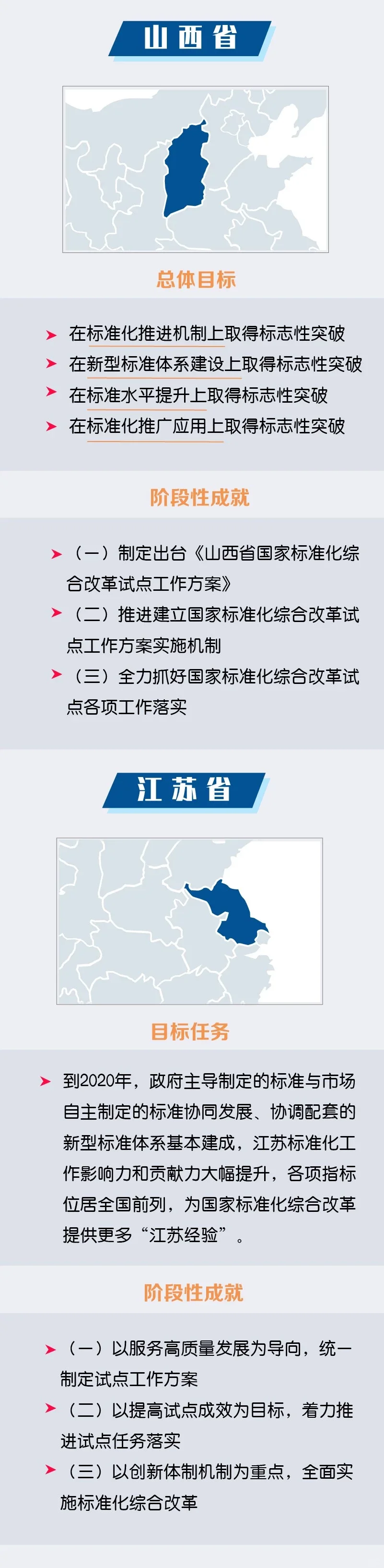 我发现了适合研究统一大市场建设的did！