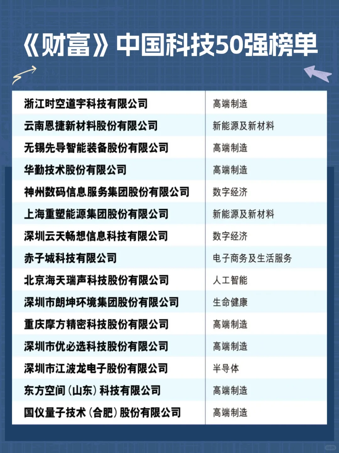 中国最牛头部科技公司！来看看有你司嘛？