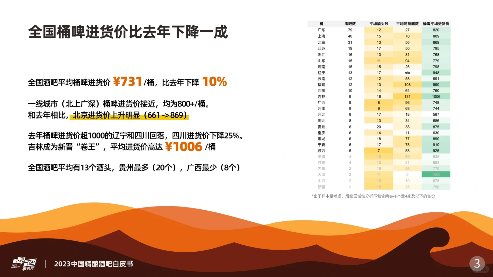 2023中国精酿酒吧白皮书