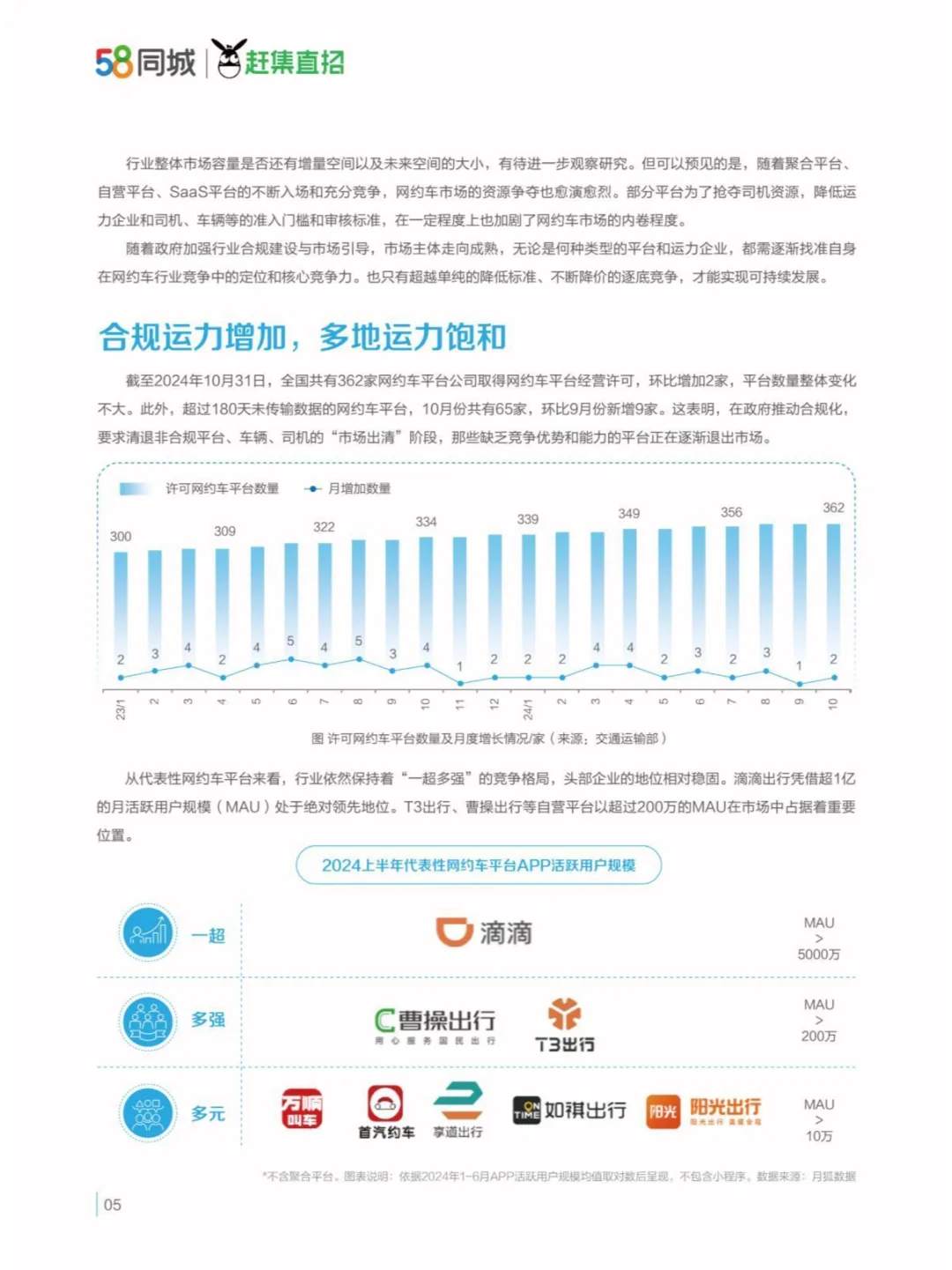 2024驾驭变革网约车行业与司机生存质量报告