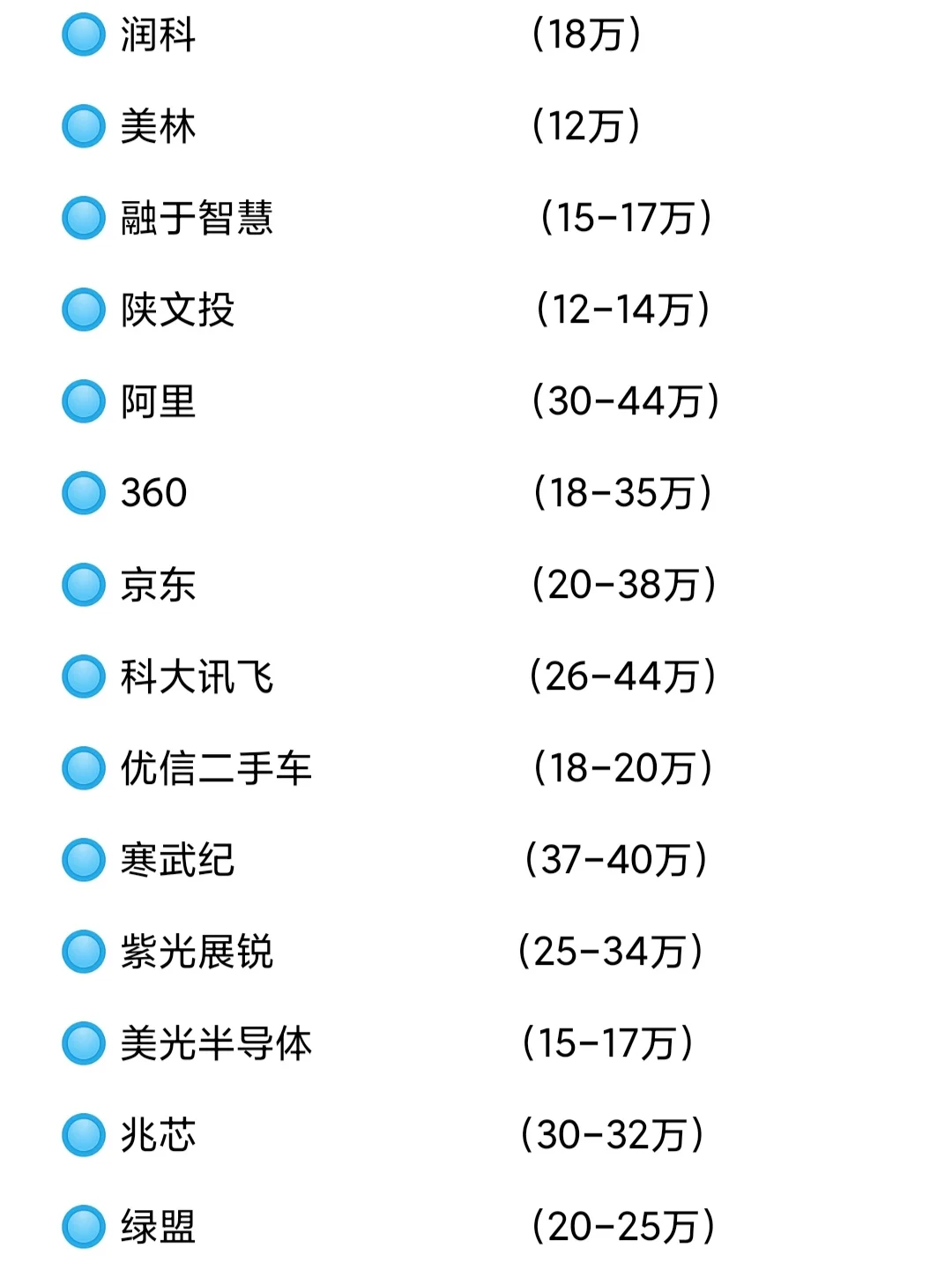 ?西安知名企业薪资待遇信息分享?