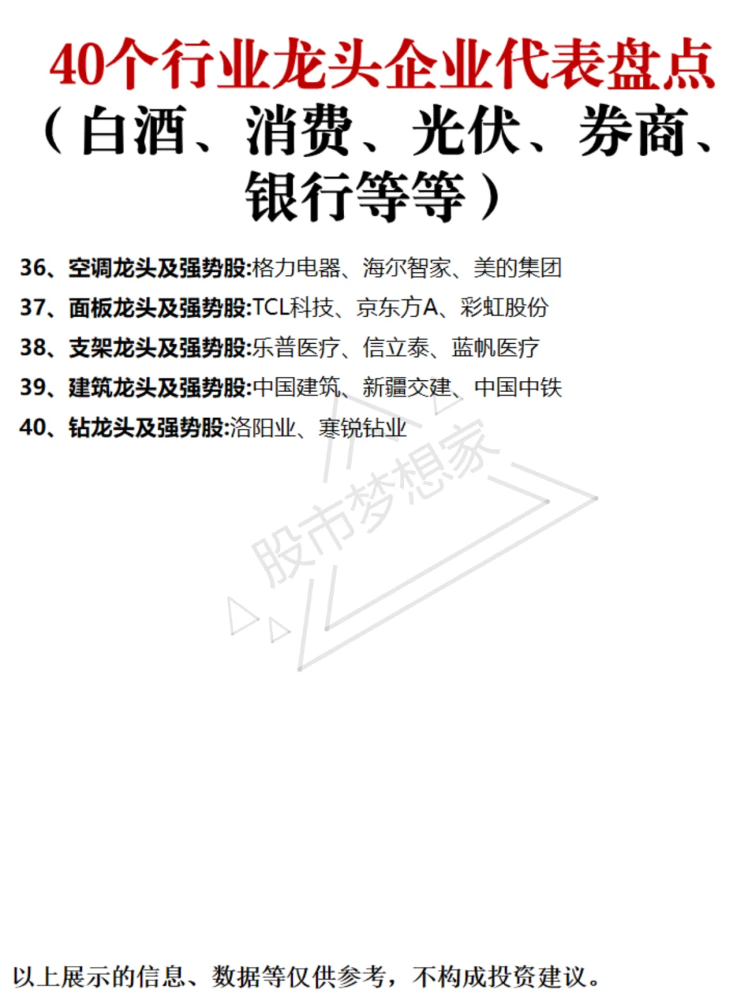 40个行业龙头企业代表盘点（记得收藏）