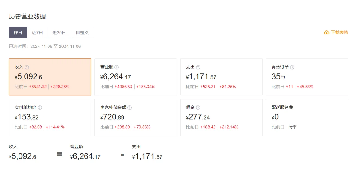 成都创业| 一个月14万
