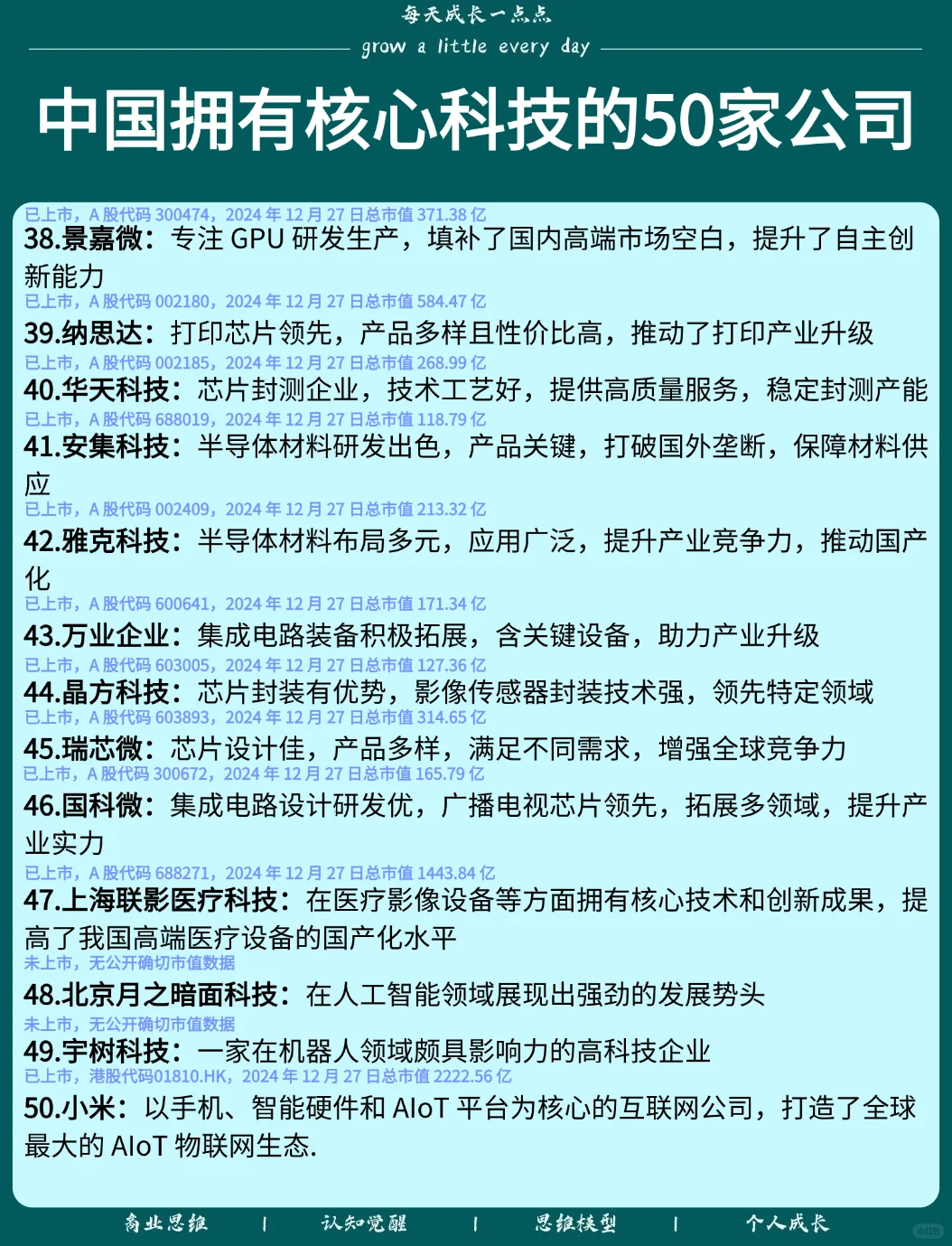 中国拥有核心科技的50家公司